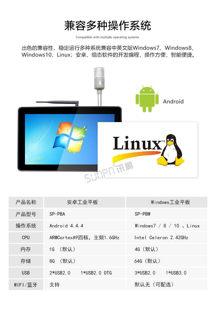 工業觸摸一體機操作系統