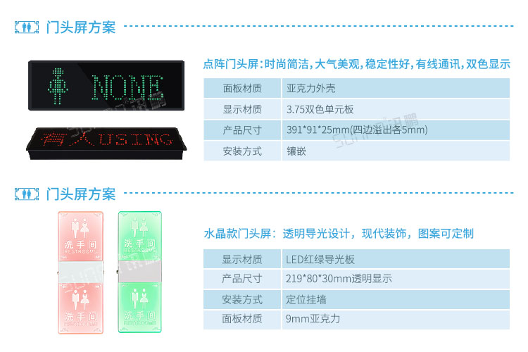 智能公廁系統有人無人門頭屏