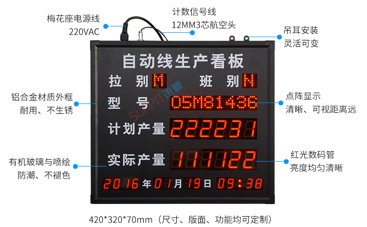 看板管理系統