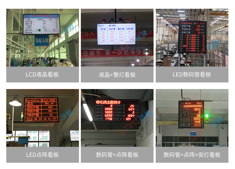 看板管理系統產品介紹
