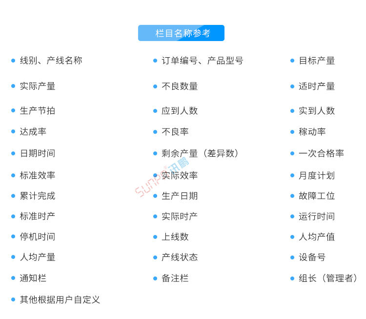 生產管理看板定制指導