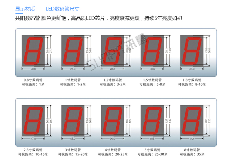 中國中鐵安全生產揭示牌數碼管尺寸