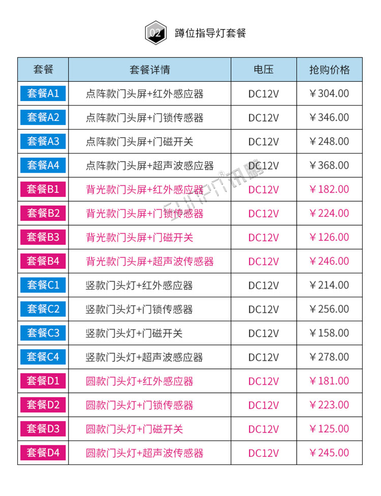 廁所有人無人顯示屏套餐介紹 廁所有人無人顯示屏套餐介紹
