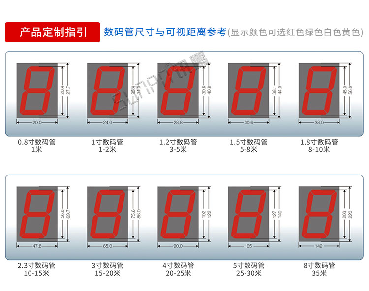 醫院LED電子鐘尺寸參考