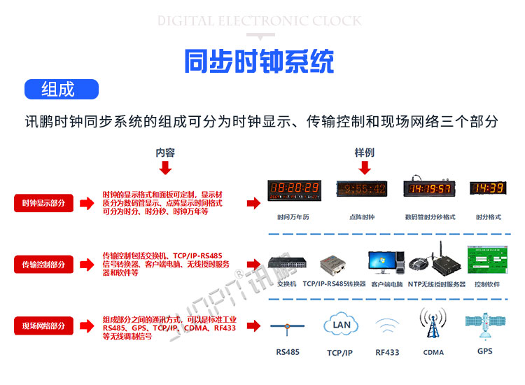 醫院LED電子鐘系統組成
