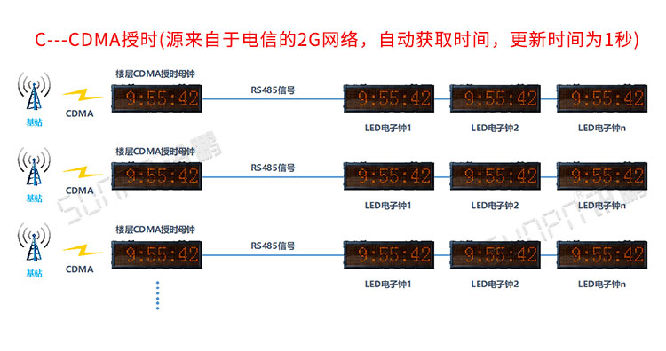 醫院LED電子鐘系統介紹