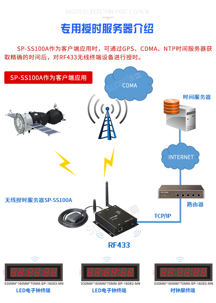 醫院LED電子鐘相關配件