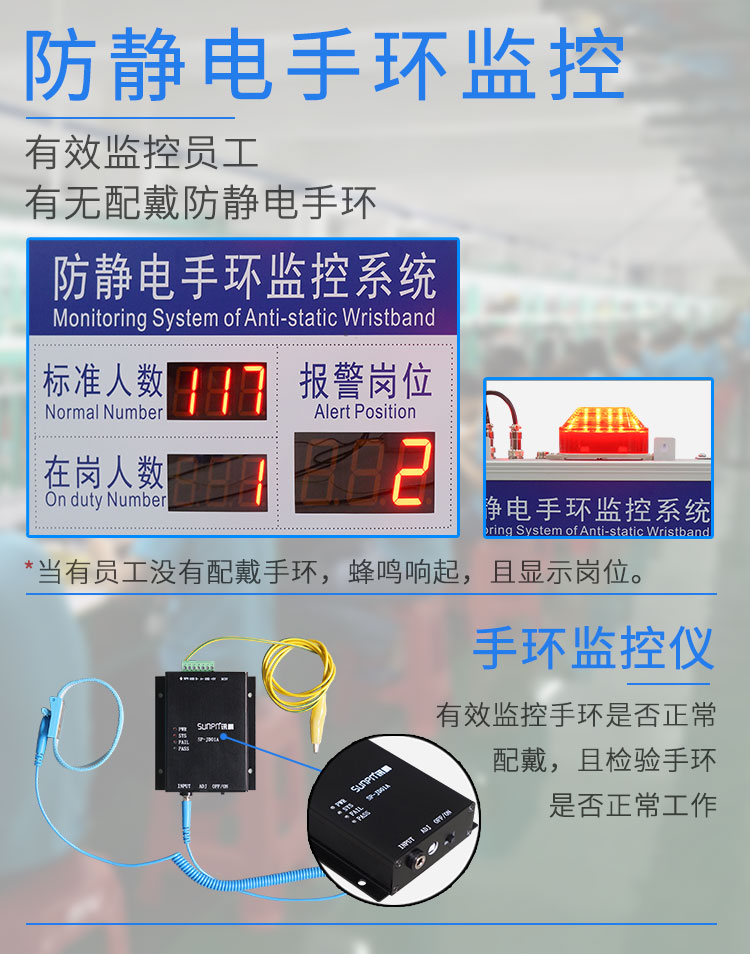 防靜電手環監控系統產品介紹