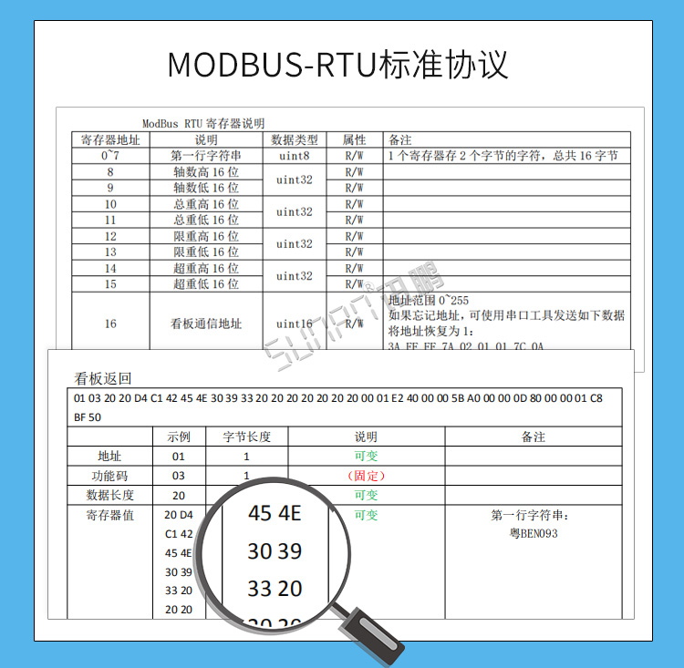 二次開發顯示屏標準協議
