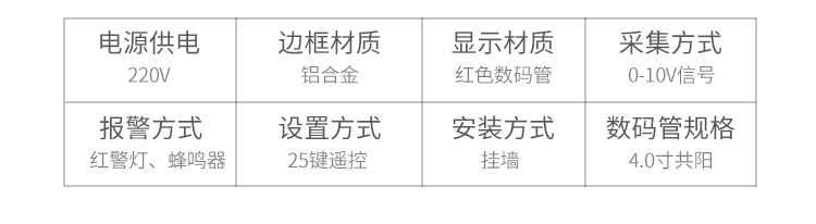 0-10V信號顯示屏產品參數