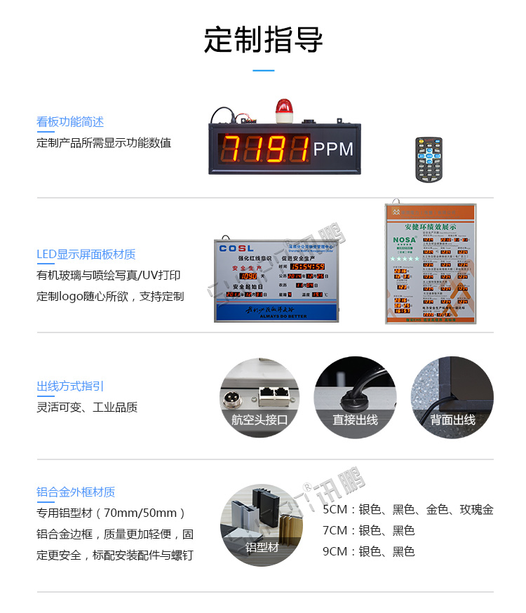 0-10V信號顯示屏定制指導