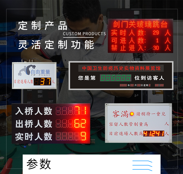 人流量監(jiān)測(cè)系統(tǒng)產(chǎn)品定制