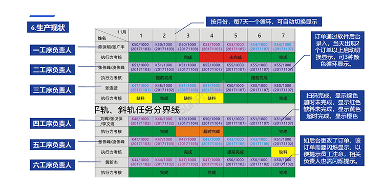 生產管理看板定制指導 生產管理看板定制指導