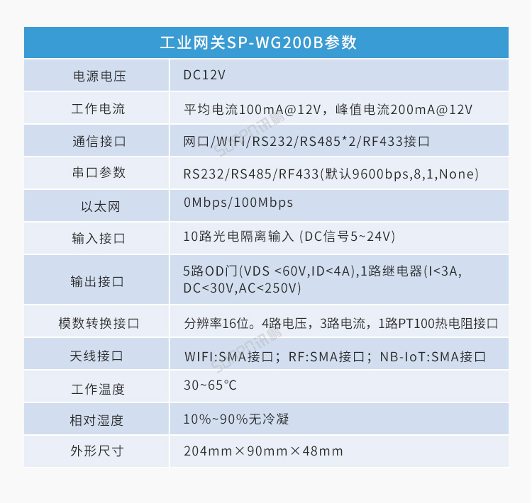 PLC通訊顯示屏硬件參數(shù) PLC通訊顯示屏硬件參數(shù)
