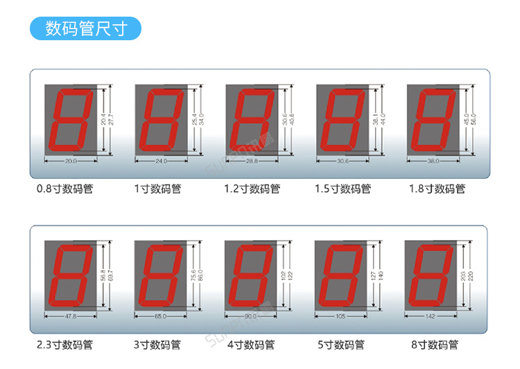 PLC通訊顯示屏數(shù)碼管尺寸 PLC通訊顯示屏數(shù)碼管尺寸