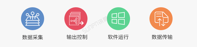 工業(yè)電腦主機可實現(xiàn)功能