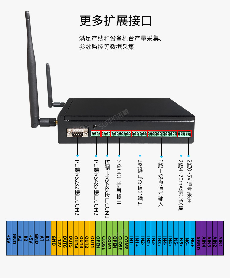 工業(yè)電腦主機擴展接口