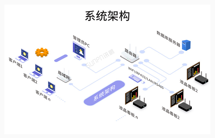 工業(yè)電腦主機系統(tǒng)架構(gòu)