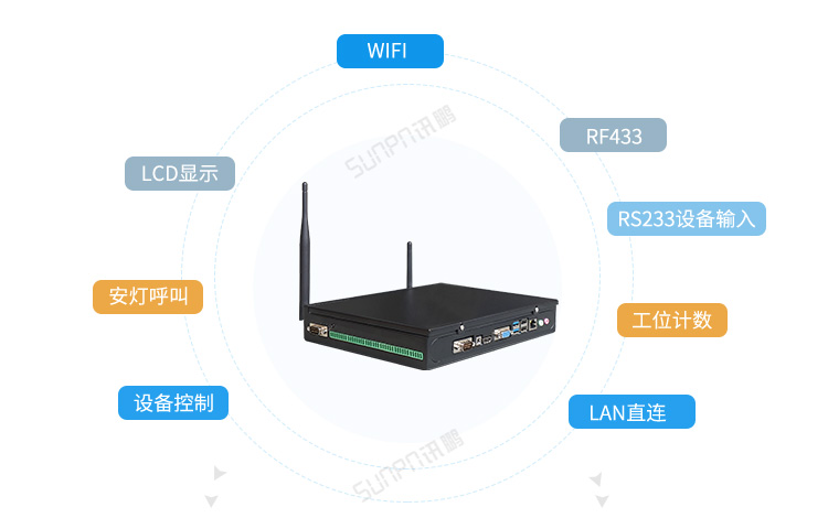 工業(yè)電腦主機應(yīng)用說明