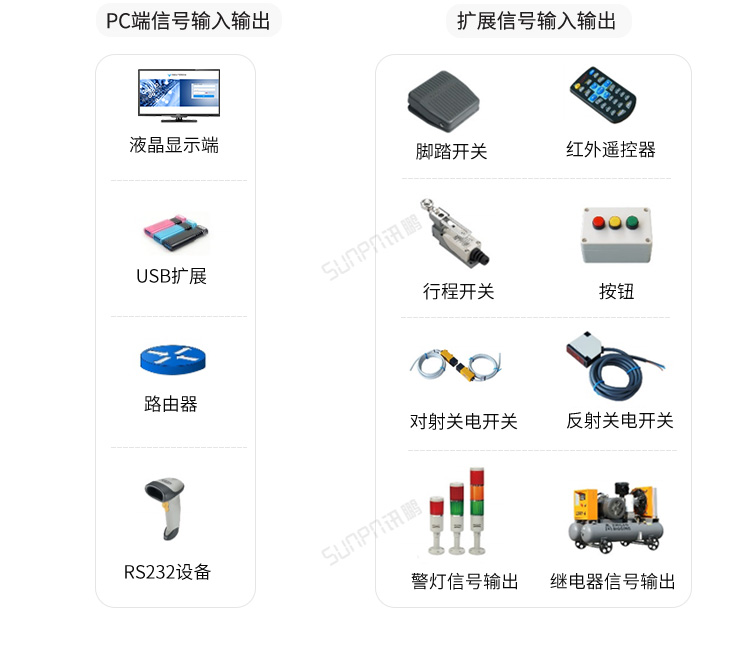 工業(yè)電腦主機應(yīng)用說明