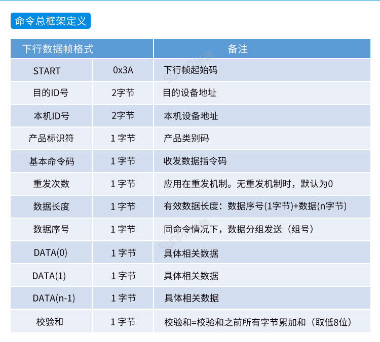 工業(yè)電腦主機通訊協(xié)議