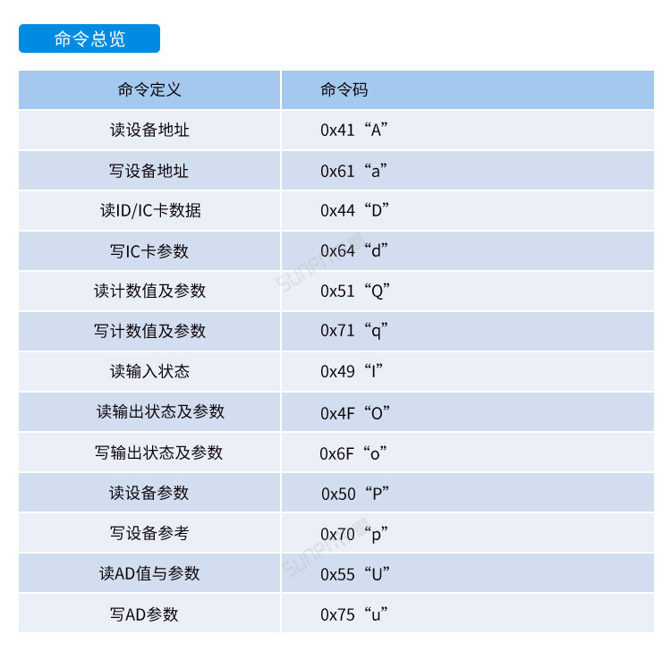工業(yè)電腦主機通訊協(xié)議