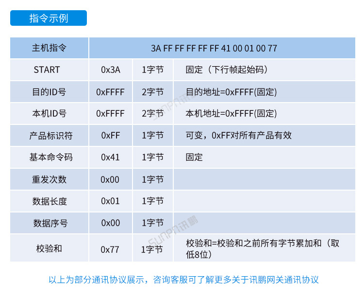 工業(yè)電腦主機通訊協(xié)議