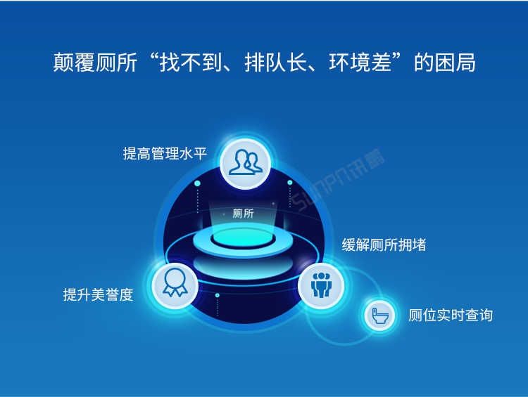智慧公廁系統(tǒng)優(yōu)勢(shì)