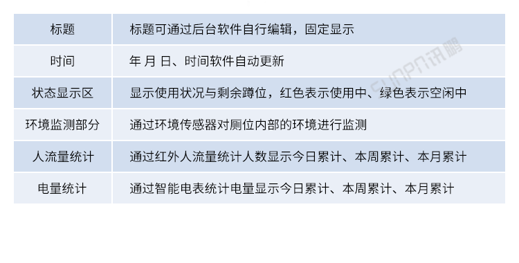 智慧公廁系統(tǒng)功能說(shuō)明