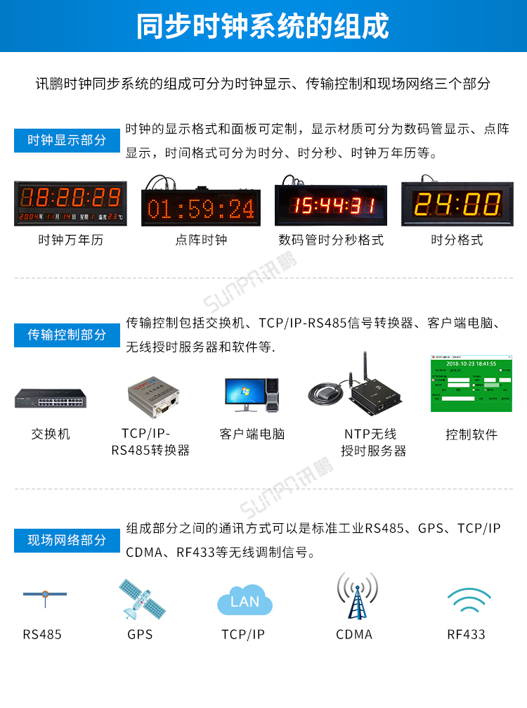 時鐘系統組成