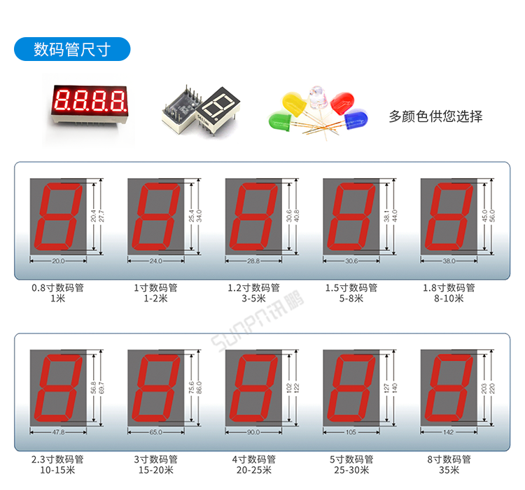 計(jì)時器定制參考