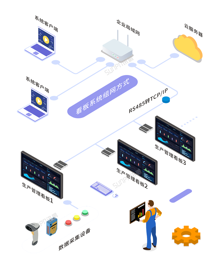 嵌入式工控小電腦系統(tǒng)架構(gòu)