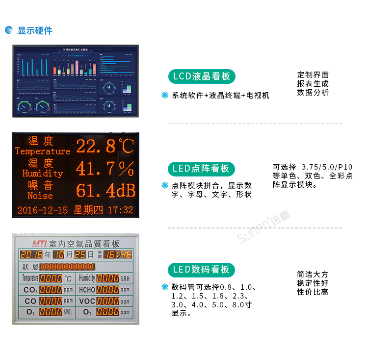 訊鵬環境監控系統顯示硬件