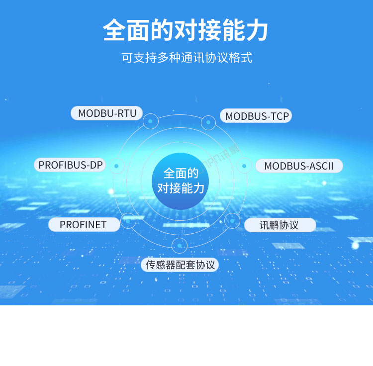 PLC通訊顯示屏多協議對接