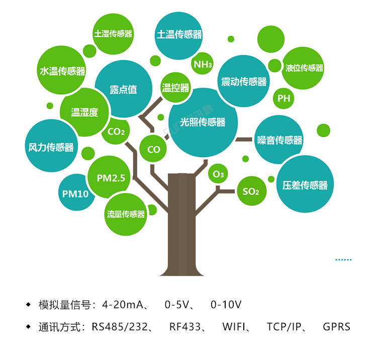 噪音監測看板數據采集說明