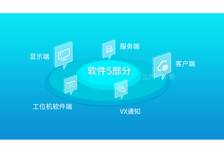 安燈系統多功能定制