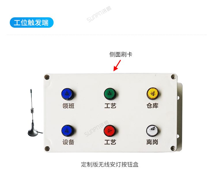 安燈系統安燈按鈕盒展示