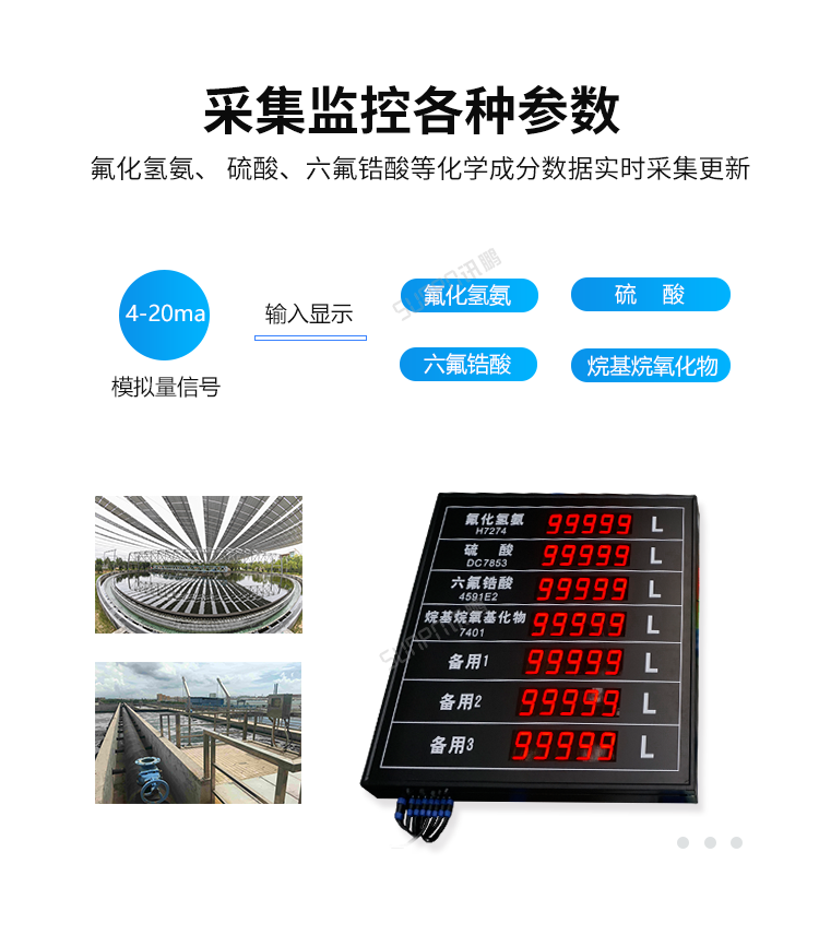 模擬量信號LED顯示屏數據采集