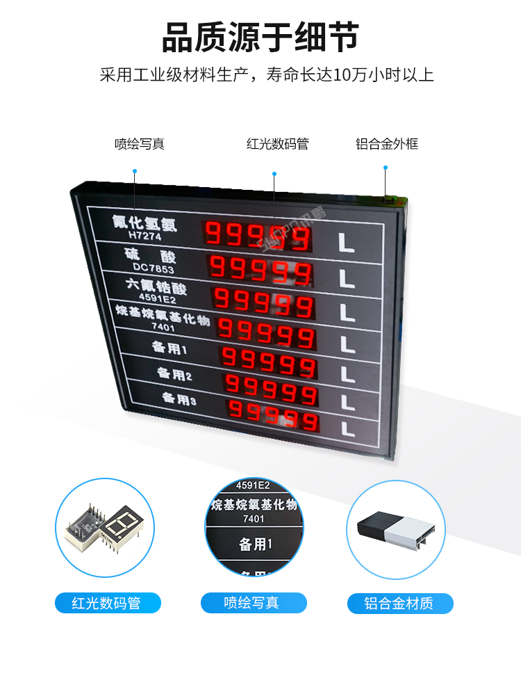 模擬量信號LED顯示屏產品細節
