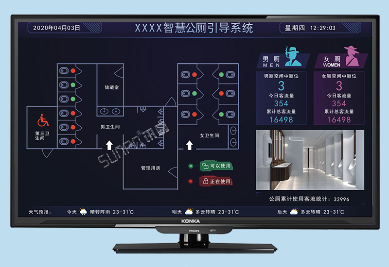 智慧廁所_廁位智能引導系統_廁位顯示屏