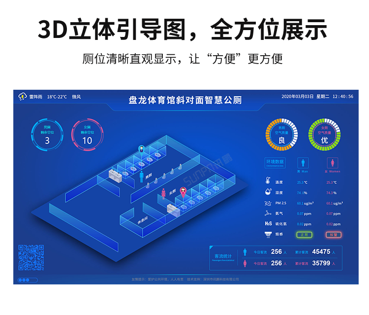智能公廁管理系統(tǒng)-產(chǎn)品介紹