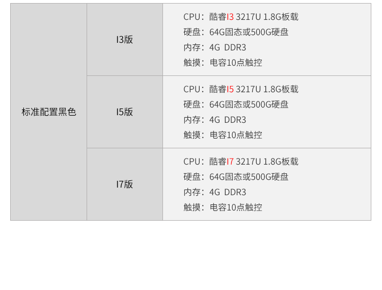 工業(yè)觸摸一體機-配置參數 工業(yè)觸摸一體機-配置參數
