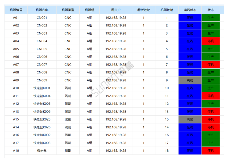 生產進度管理系統-設備管理功能