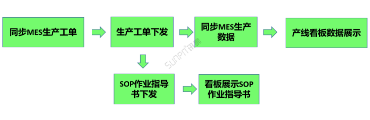 生產進度管理系統-工單管理