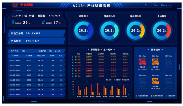 生產進度管理系統-管理界面