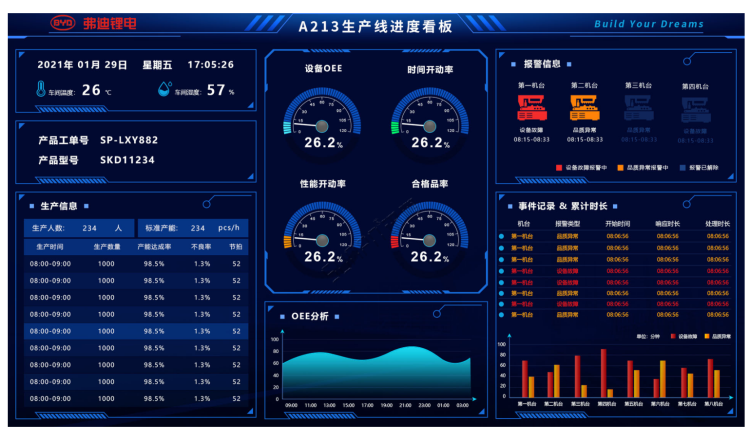 生產進度管理系統-管理界面