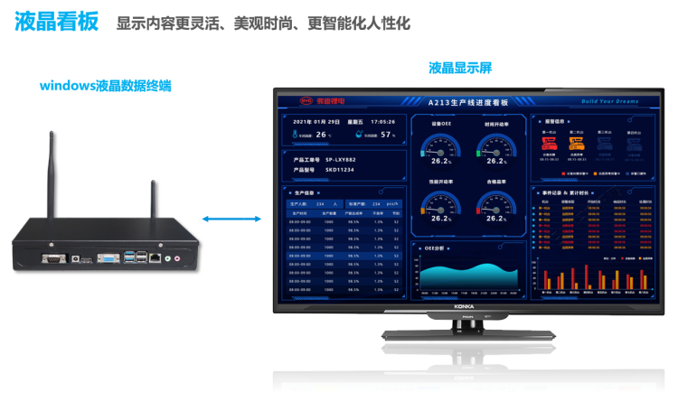 生產進度管理系統-終端硬件