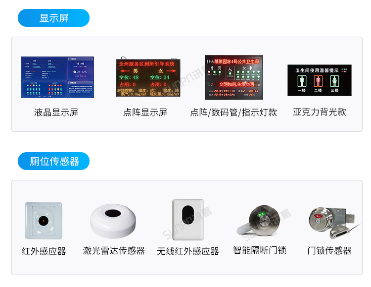 智慧公廁有人無(wú)人顯示屏-相關(guān)硬件