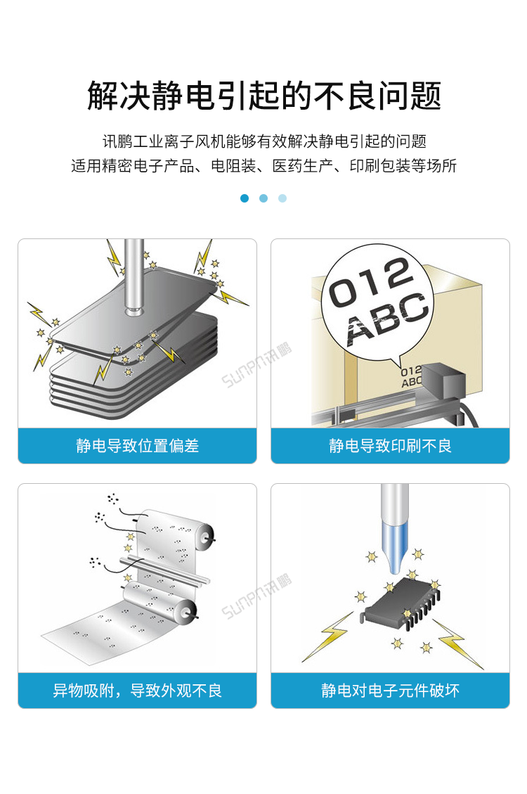 工業(yè)離子風(fēng)機(jī)-解決靜電不良問(wèn)題