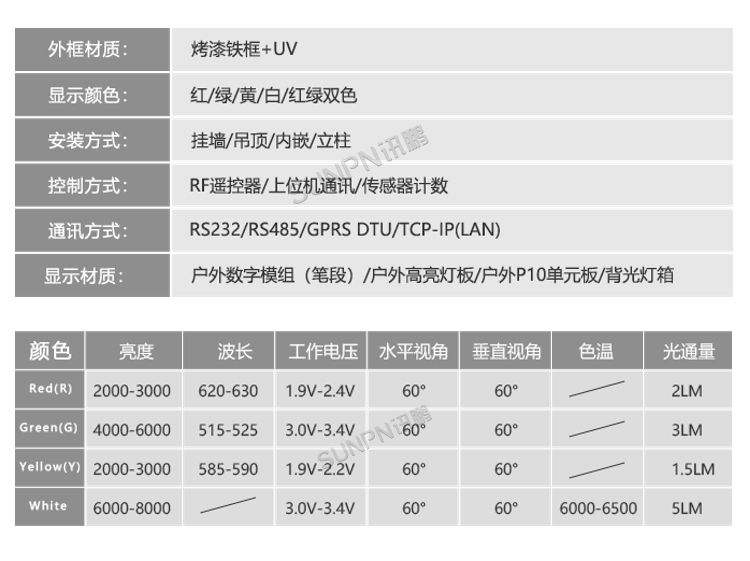 智能車位引導系統定制參考